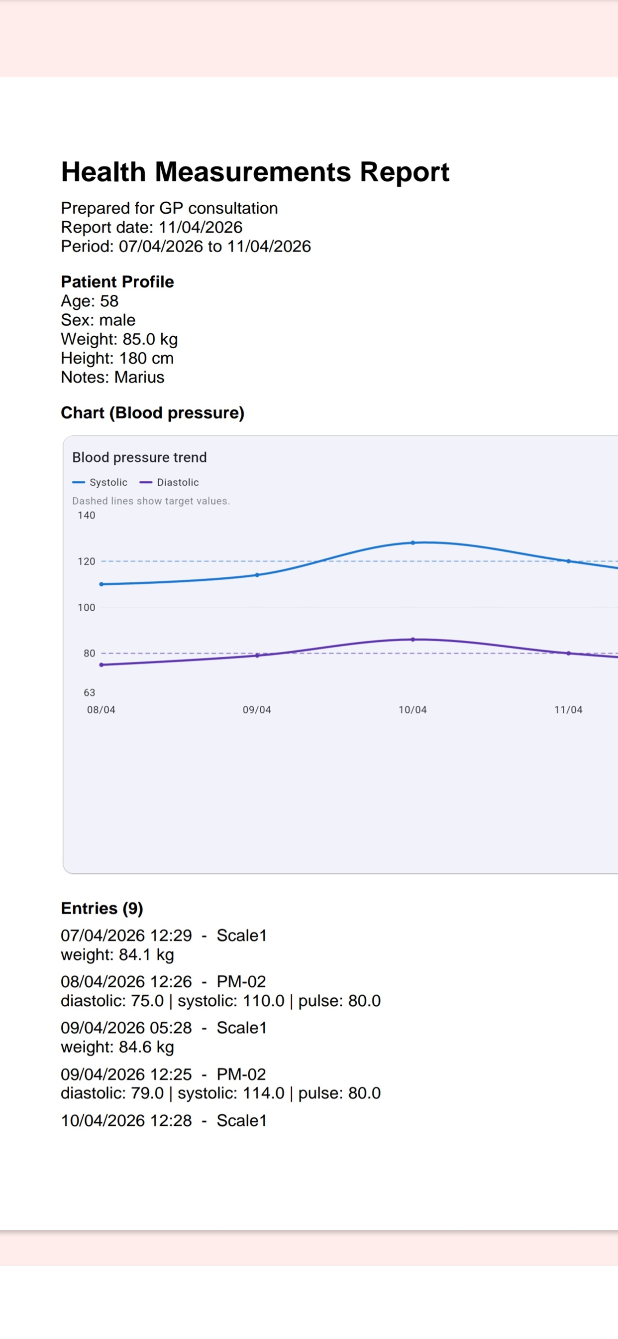 Share readings as a PDF file—for your records or to share with your GP